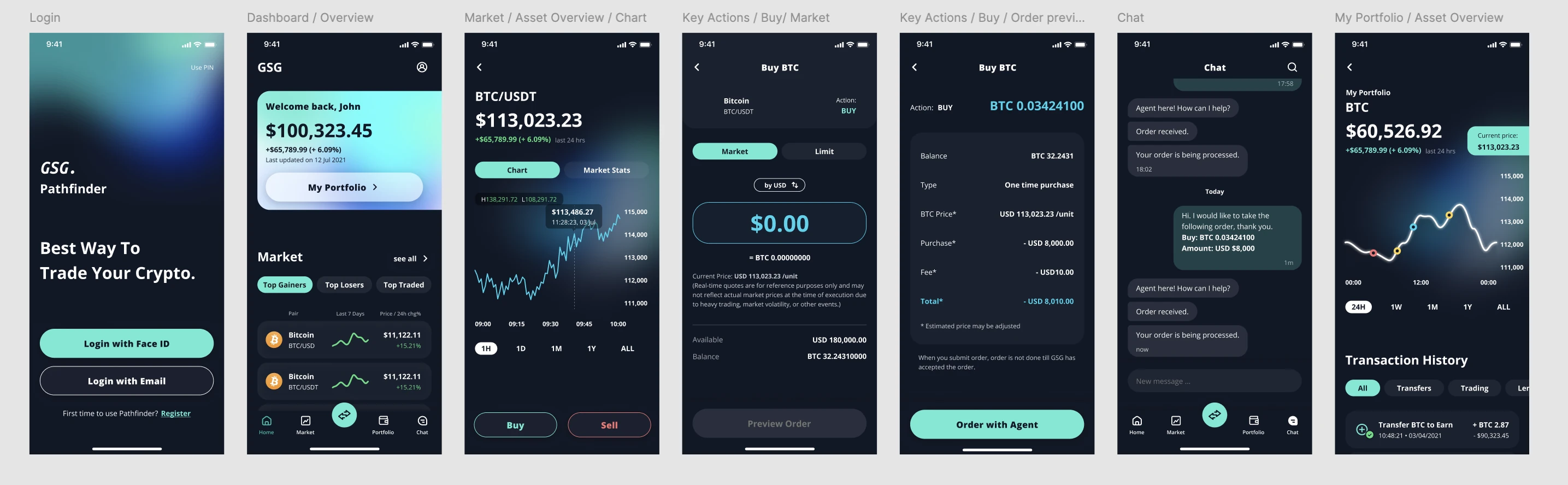 GSG mobile designs showing login, dashboard, asset details, buying, order preview, agent chat and portfolio