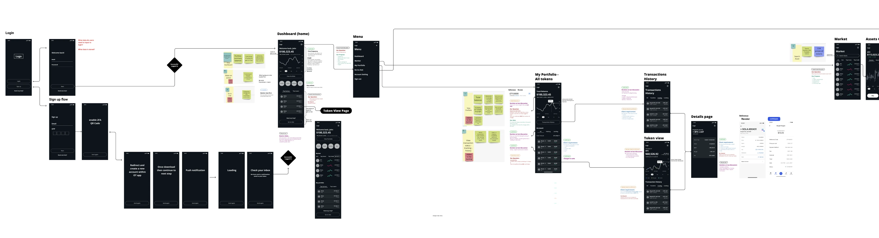 GSG wireframe flow linking login, dashboard, portfolio, transactions and market screens